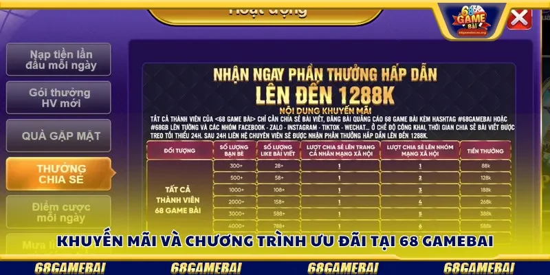 Khuyến mãi và chương trình ưu đãi tại 68 gamebai